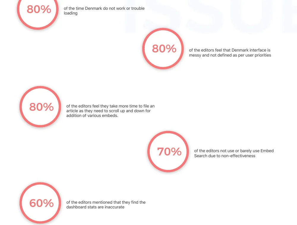 Denmark: next-generation CMS: Personas for a junior and a senior editor.